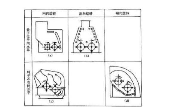反擊式破碎機種類、型號及產(chǎn)能分析