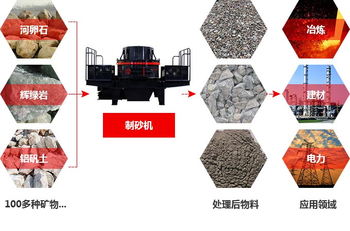 TK石料節(jié)能制砂機究竟多少錢一臺？有前途嗎？