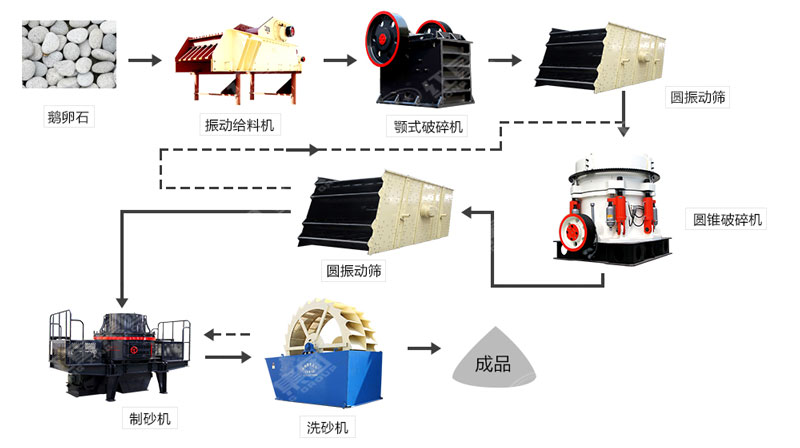 河卵石制沙機(jī)哪里有賣？一套多少錢？