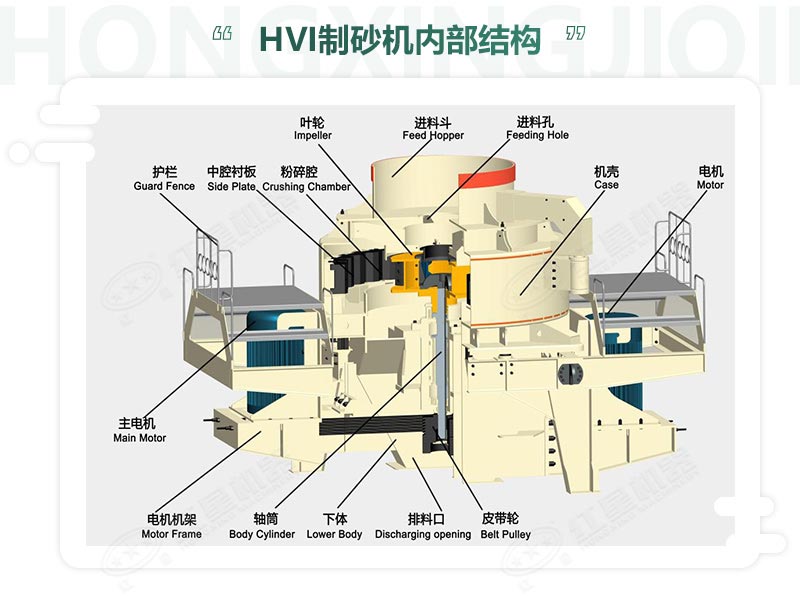 時(shí)產(chǎn)100噸機(jī)制砂整形機(jī)，推薦用HVI制砂機(jī)-好維護(hù)、成品率高
