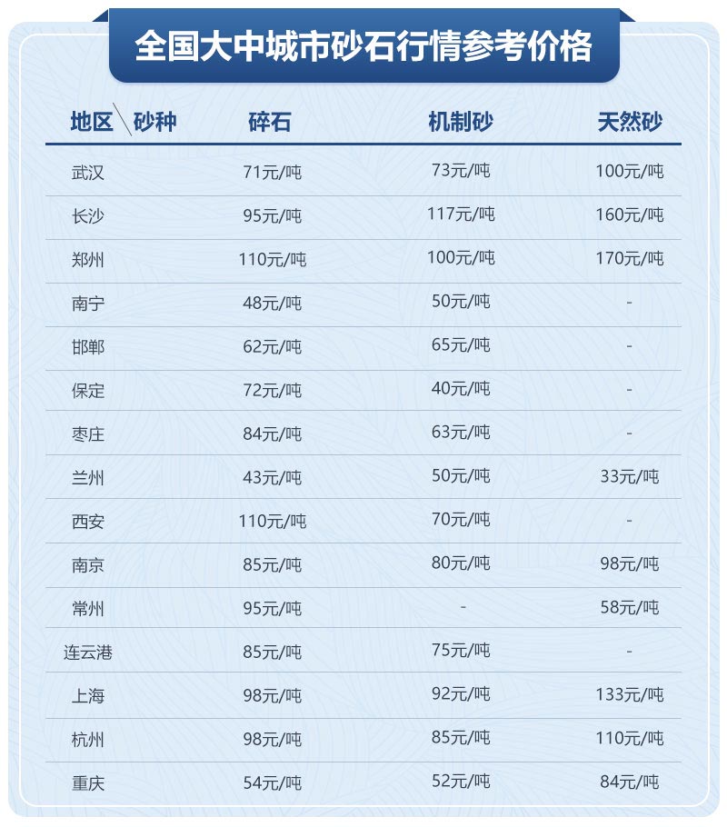 移動(dòng)制砂機(jī)型號(hào)及價(jià)格，每小時(shí)出100噸沙的設(shè)備