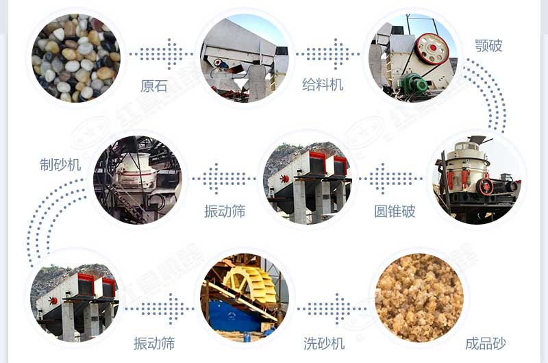 什么設(shè)備制沙效果好？新型VSI-A7制砂機(jī)不容錯(cuò)過(guò)