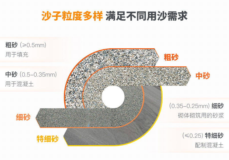 山沙粒度多樣，多種規(guī)格