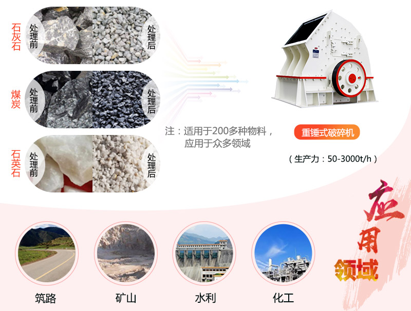 1615重錘破碎機參數(shù)_產(chǎn)量是多少？
