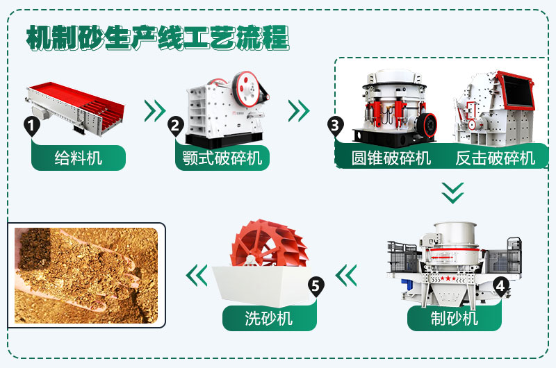 時產(chǎn)300噸花崗巖生產(chǎn)線配置方案分享，支持量身定制