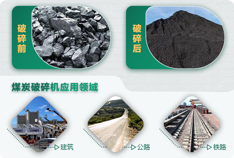 煤炭破碎前后對比，應用廣泛