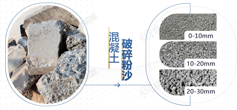 混凝土再生料粉碎機設(shè)備型號，多少錢一臺？