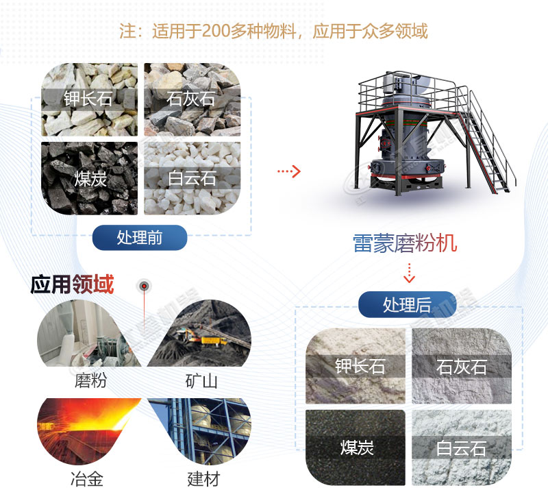 雷蒙磨型號(hào)與參數(shù)價(jià)格，廠家推薦