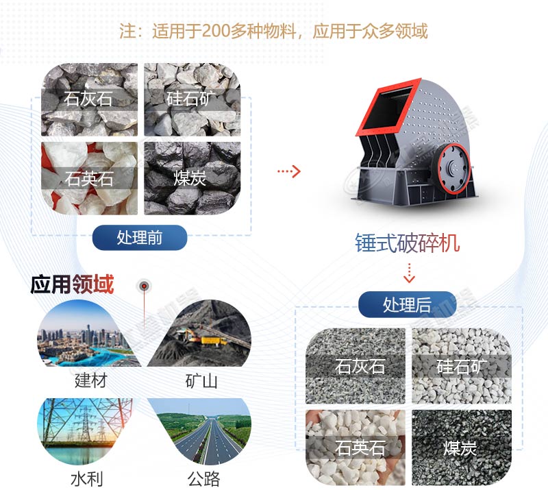 PCZ1615重錘式破碎機(jī)產(chǎn)量是多少？多少錢(qián)一臺(tái)？