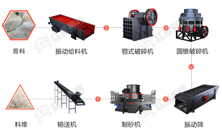 時(shí)產(chǎn)60噸制砂生產(chǎn)線價(jià)格？處理礦山廢石用