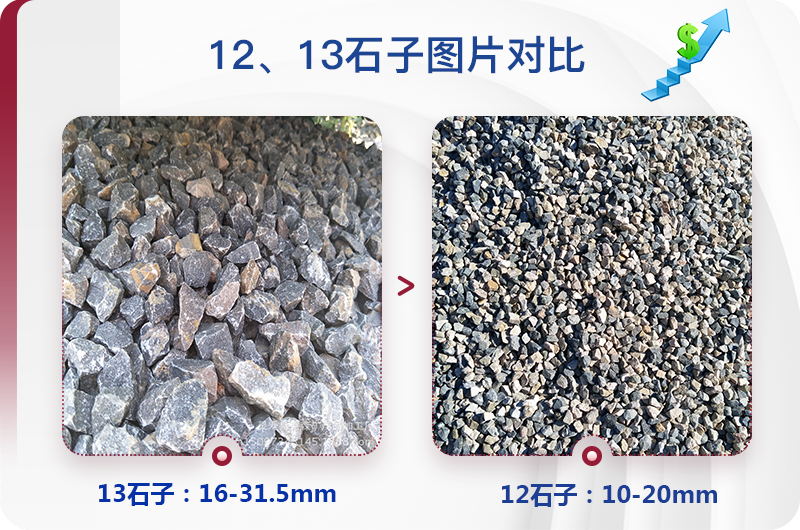 1213石料規(guī)格_生產(chǎn)12、13石子設(shè)備用什么，價格是多少