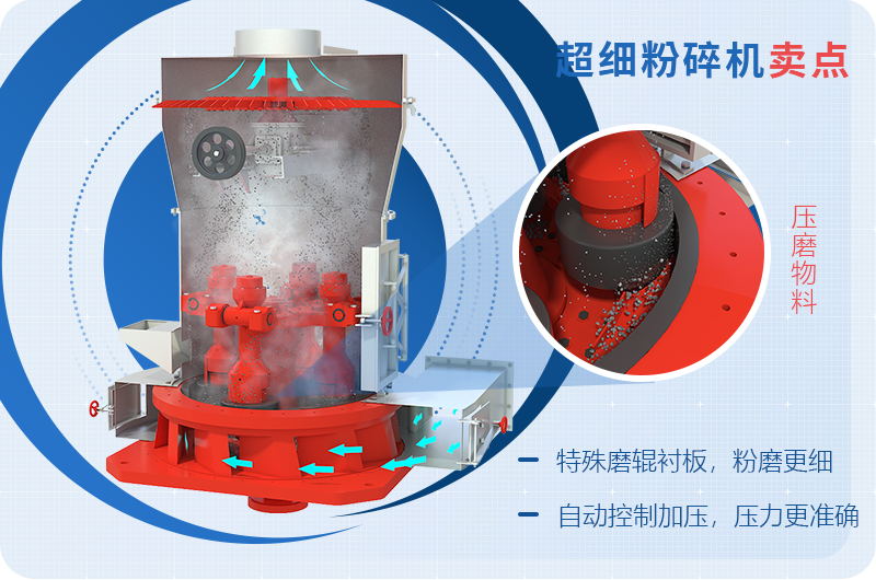 小型超細(xì)磨粉機(jī)能磨到多少目，型號(hào)及價(jià)格，附現(xiàn)場(chǎng)視頻