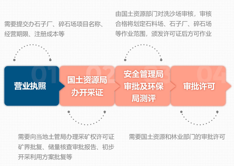 石頭破碎需要辦理什么手續(xù)？用什么破碎機(jī)？