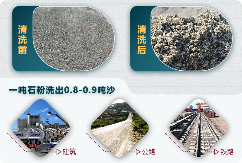 洗石粉掙錢(qián)嗎？用哪種洗砂機(jī)產(chǎn)量高？
