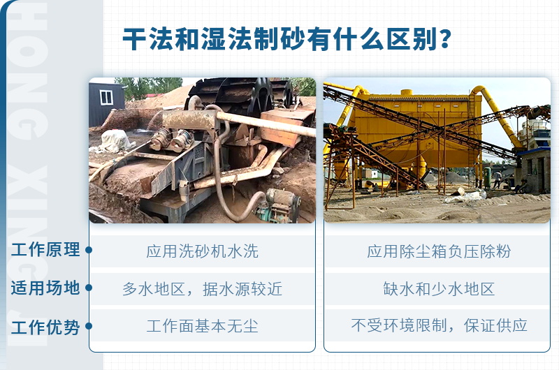 塔樓式干法制砂有何工藝優(yōu)勢(shì)？如何配置？